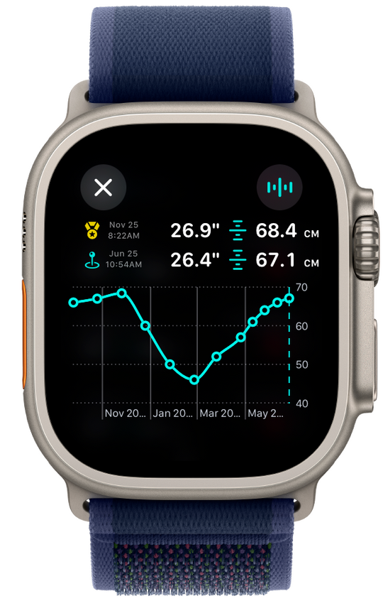 Jumpable App screen on the Apple Watch showing jump height progress during rehabilitation The Jumpable App screen indicates a pre-injury baseline, followed by recovery milestones over a few months as a result of timely load progression in preparation for return to sport.